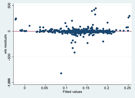 Figure 5. Refer to the image caption for details.