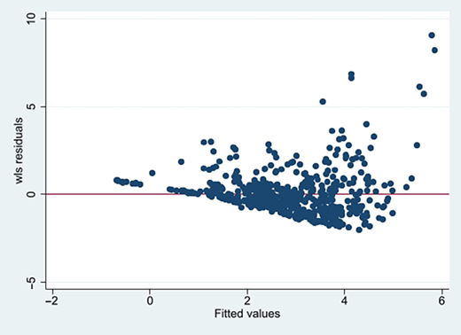 Figure 6. Refer to the image caption for details.
