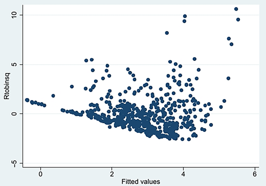 Figure 4. Refer to the image caption for details.