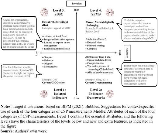 Figure 1. Refer to the image caption for details.