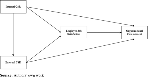 Figure 1. Refer to the image caption for details.