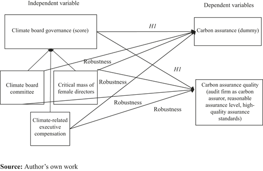 Figure 1. Refer to the image caption for details.
