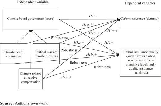 Figure 2. Refer to the image caption for details.