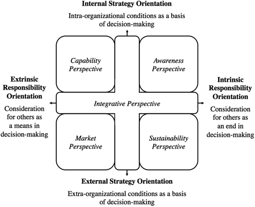 Figure 1. Refer to the image caption for details.