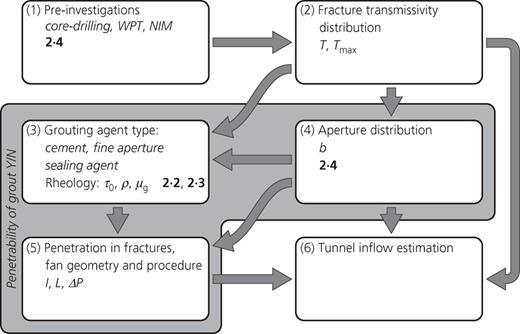 Figure 1. Refer to the image caption for details.