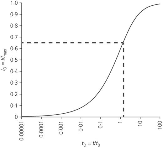 Figure 3. Refer to the image caption for details.
