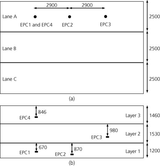Figure 2. Refer to the image caption for details.