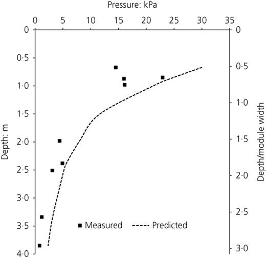 Figure 3. Refer to the image caption for details.