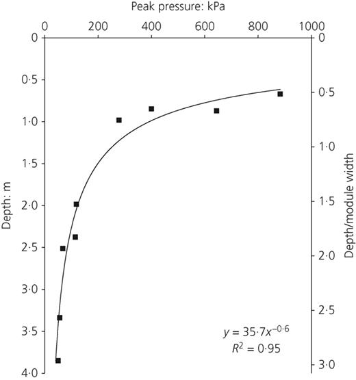 Figure 5. Refer to the image caption for details.