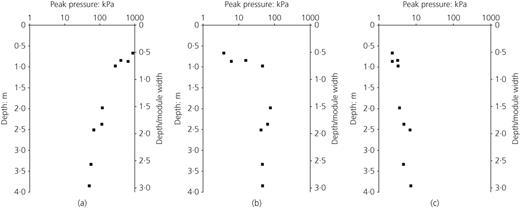 Figure 6. Refer to the image caption for details.