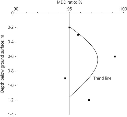 Figure 7. Refer to the image caption for details.