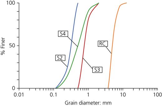 Figure 1. Refer to the image caption for details.