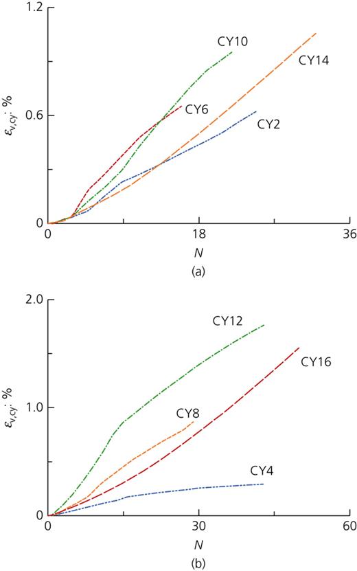 Figure 11. Refer to the image caption for details.