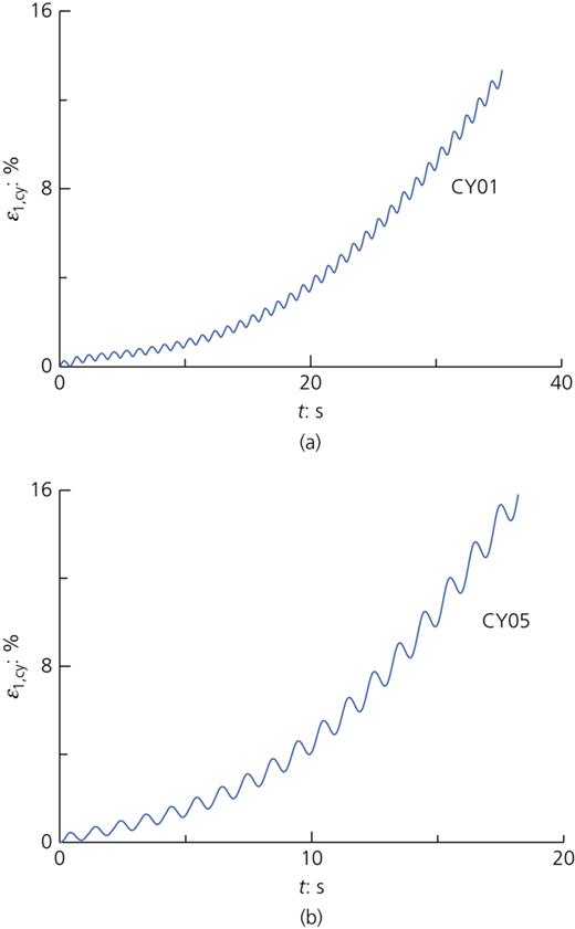 Figure 4. Refer to the image caption for details.