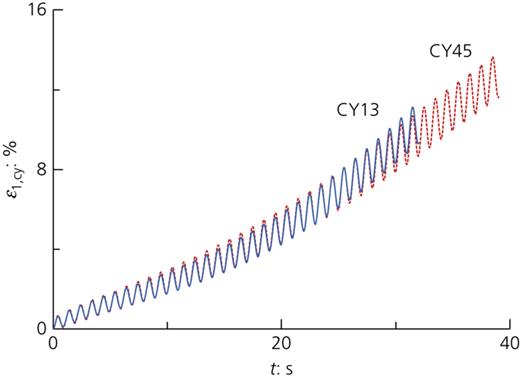 Figure 5. Refer to the image caption for details.