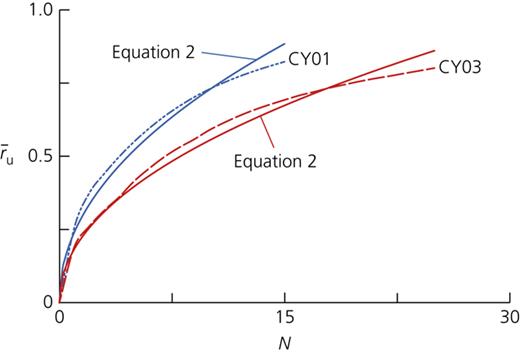 Figure 6. Refer to the image caption for details.
