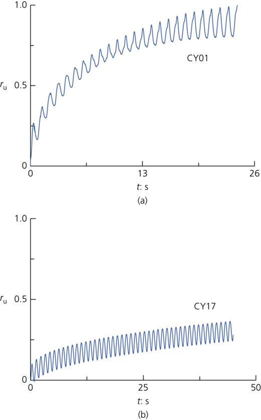 Figure 7. Refer to the image caption for details.