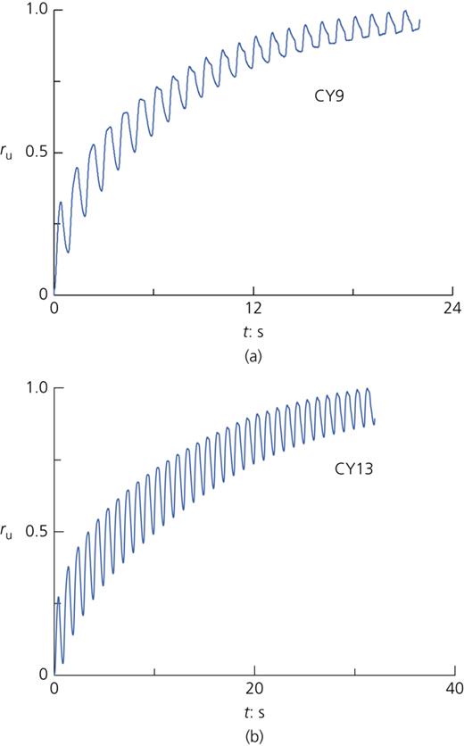 Figure 8. Refer to the image caption for details.