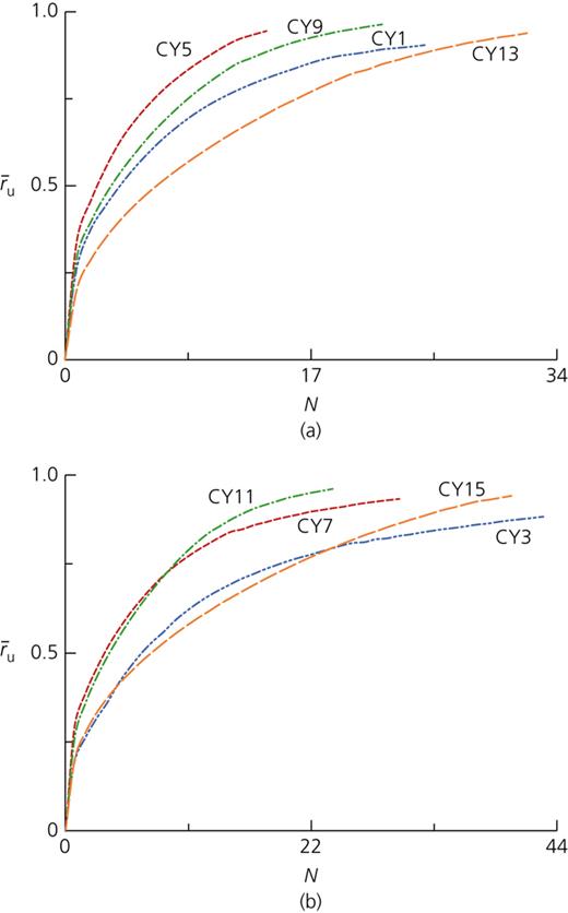 Figure 9. Refer to the image caption for details.