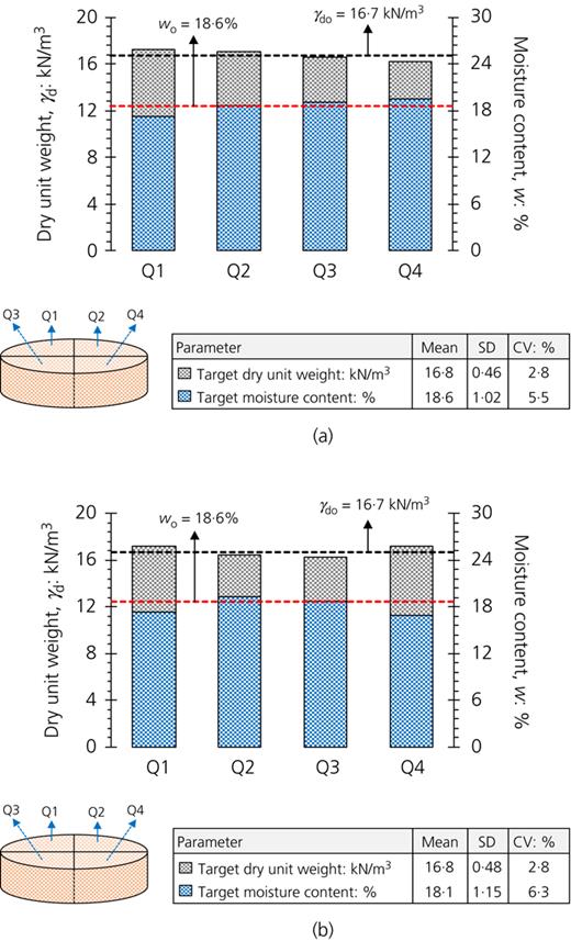 Figure 1. Refer to the image caption for details.
