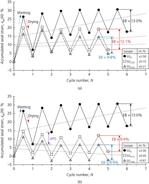 Figure 4. Refer to the image caption for details.