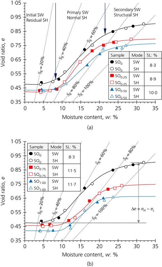 Figure 5. Refer to the image caption for details.