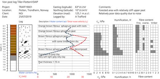 Figure 1. Refer to the image caption for details.