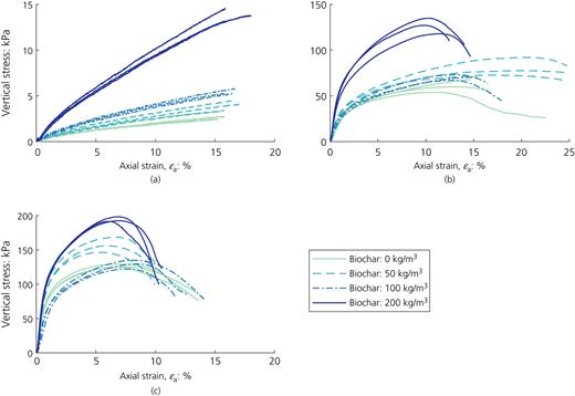 Figure 2. Refer to the image caption for details.