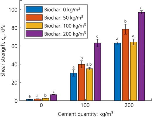 Figure 3. Refer to the image caption for details.