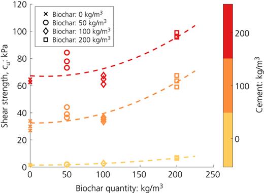 Figure 4. Refer to the image caption for details.
