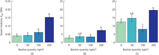 Figure 6. Refer to the image caption for details.