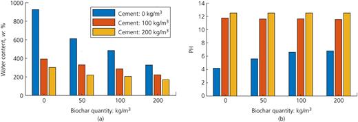 Figure 8. Refer to the image caption for details.