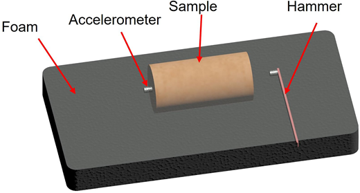 Figure 1. Refer to the image caption for details.