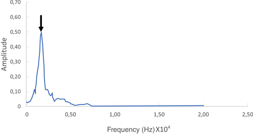 Figure 2. Refer to the image caption for details.