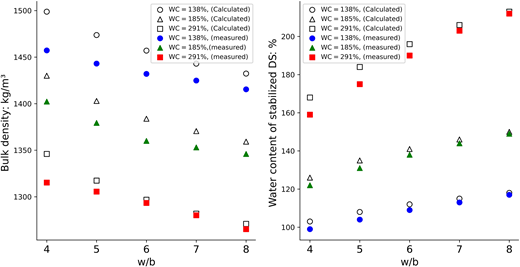 Figure 3. Refer to the image caption for details.