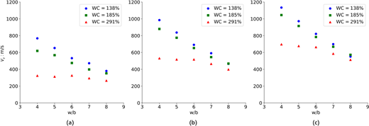 Figure 4. Refer to the image caption for details.