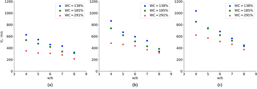 Figure 5. Refer to the image caption for details.
