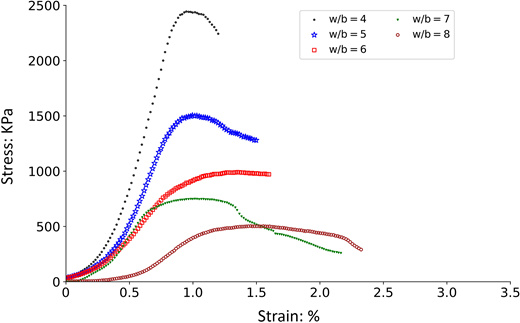 Figure 7. Refer to the image caption for details.