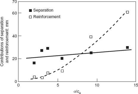 Fig. 9. Refer to the image caption for details.