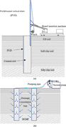 Two diagrams show installation and drainage action of prefabricated vertical drains in layered soil using a machine and vacuum pumping system.