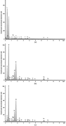 Three spectra compare elemental composition of jute samples across an energy range from 0 to 10 kilo electron volts.