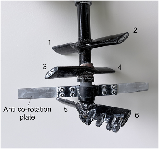 A soil mixing assembly consists of 6 numbered blades attached to a vertical shaft, with an anti-co-rotation plate between the blade sections.