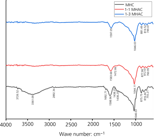 Figure 4 Refer to the image caption for details.