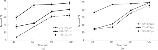 Figure 6 Refer to the image caption for details.
