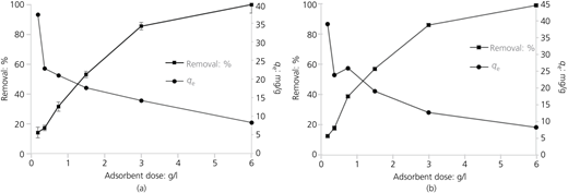 Figure 7 Refer to the image caption for details.