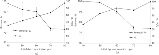 Figure 8 Refer to the image caption for details.