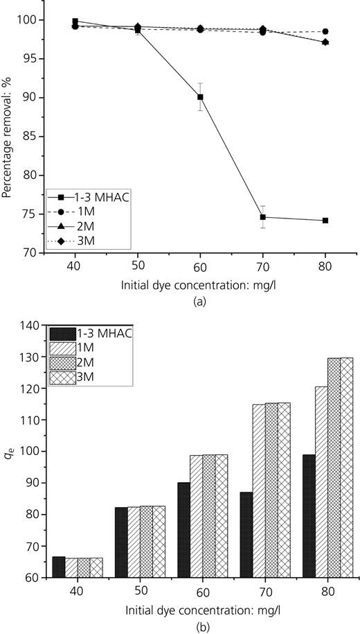 Figure 9 Refer to the image caption for details.