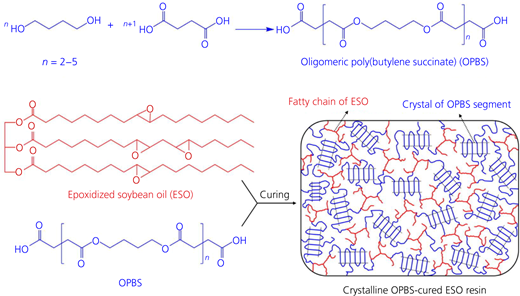 Figure 4 Refer to the image caption for details.