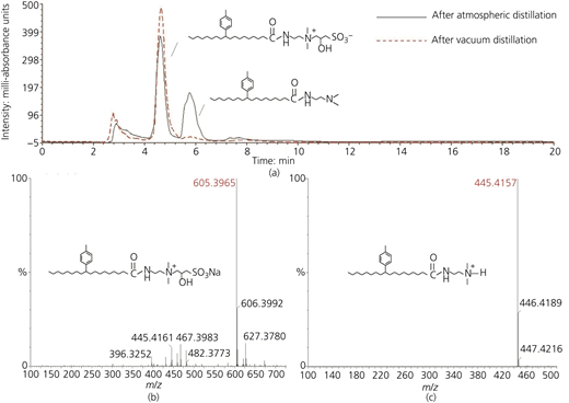 Figure 1 Refer to the image caption for details.