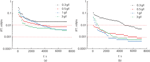 Figure 2 Refer to the image caption for details.